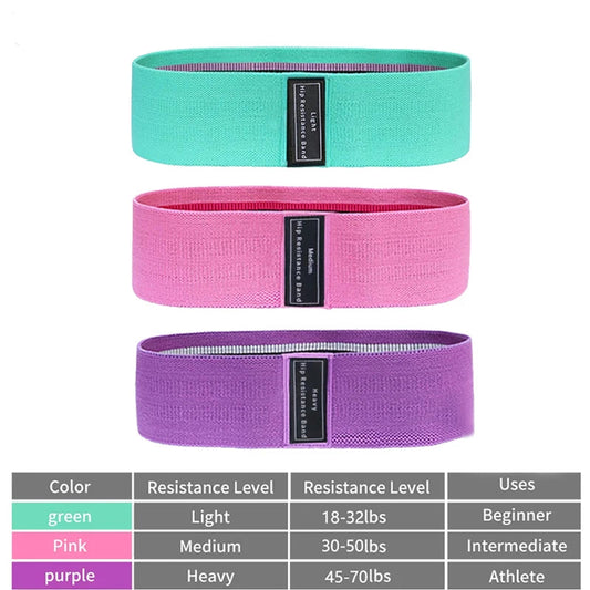 Resistance Band Equipment
