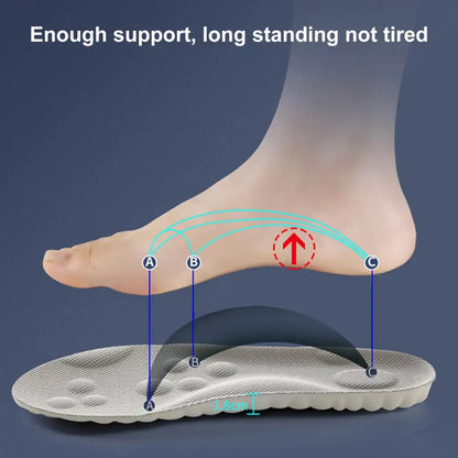 Memory Foam Shock Absorbing Insoles